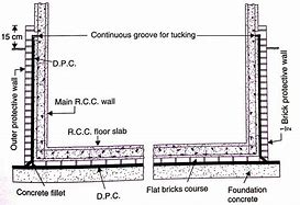 damp-proof course
